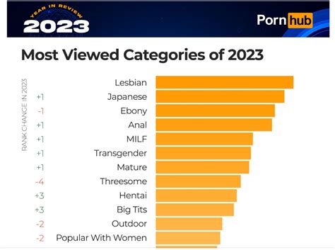 pornhub categories|Porn Categories